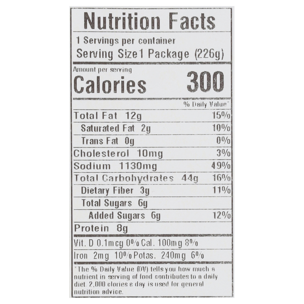 Nutritional Panel