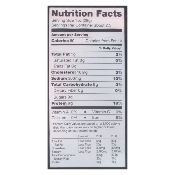 Nutritional Panel