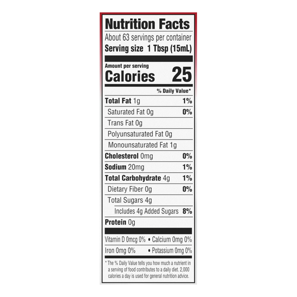 Nutritional Panel