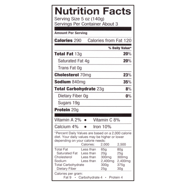 Nutritional Panel