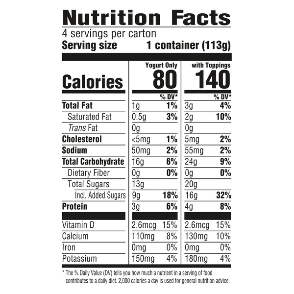 Nutritional Panel