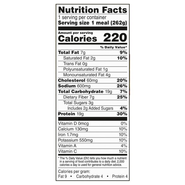 Nutritional Panel