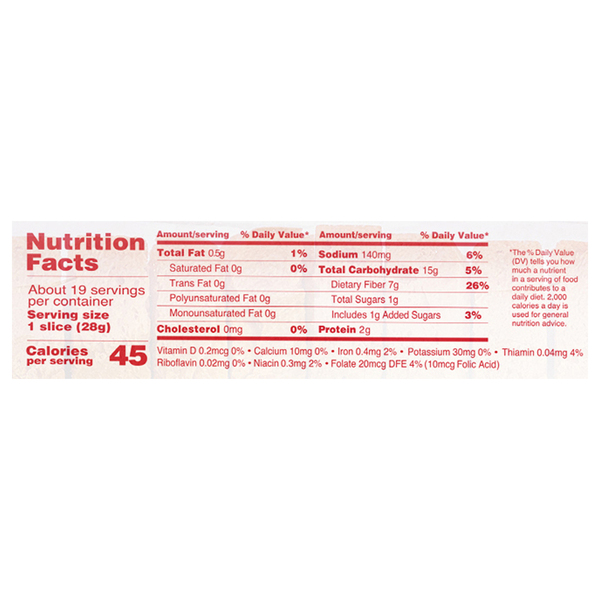 Nutritional Panel
