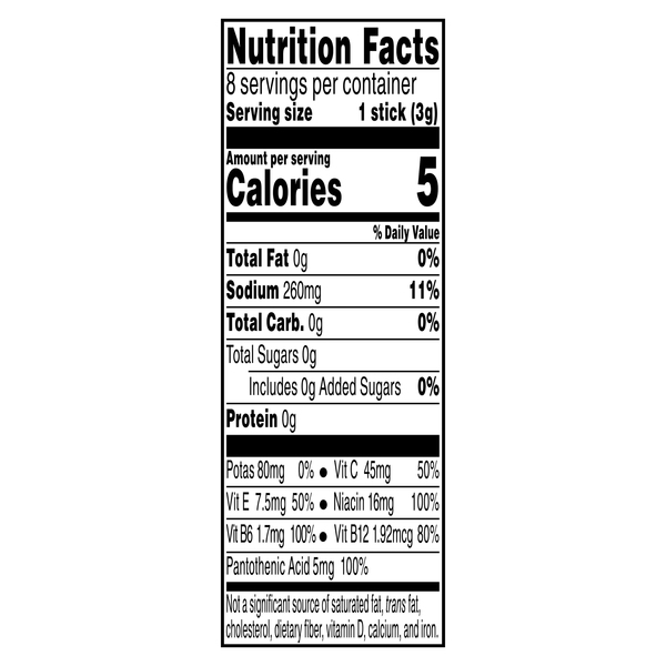 Nutritional Panel