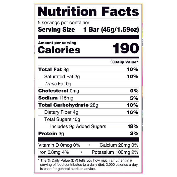 Nutritional Panel