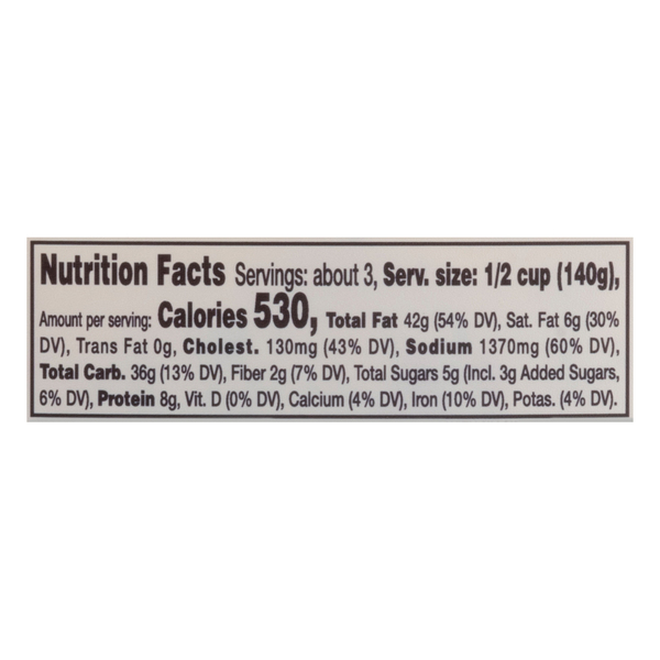 Nutritional Panel