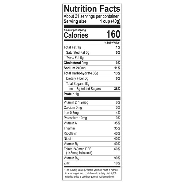 Nutritional Panel