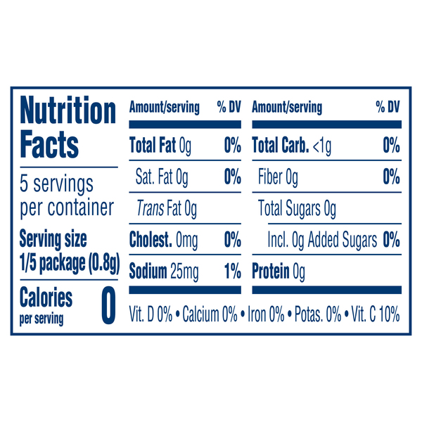 Nutritional Panel