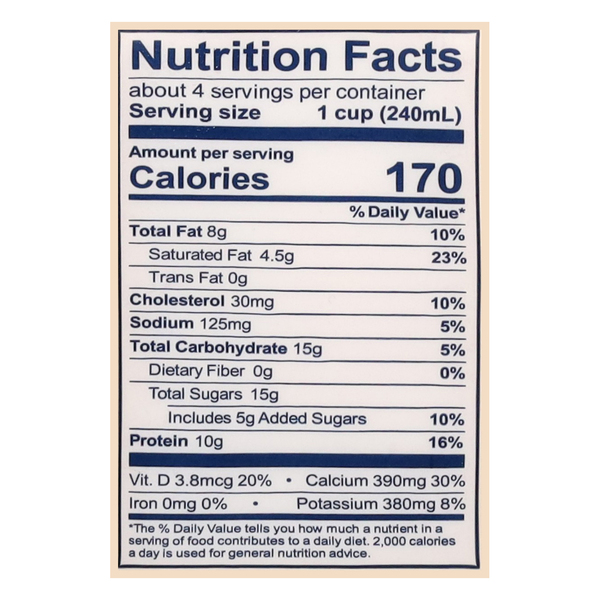 Nutritional Panel