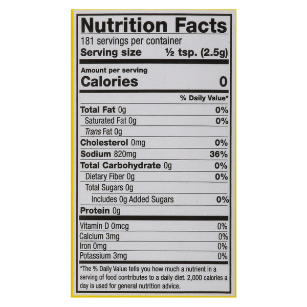 Nutritional Panel