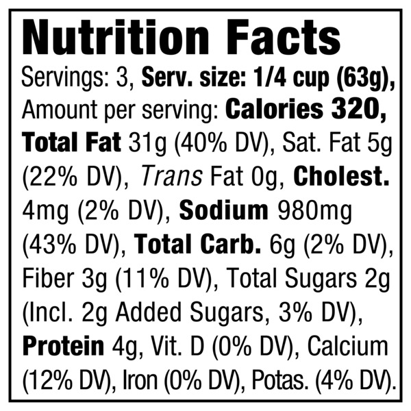 Nutritional Panel