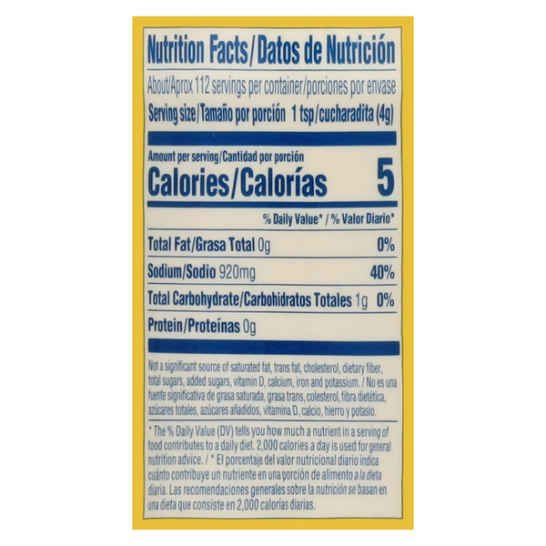 Nutritional Panel