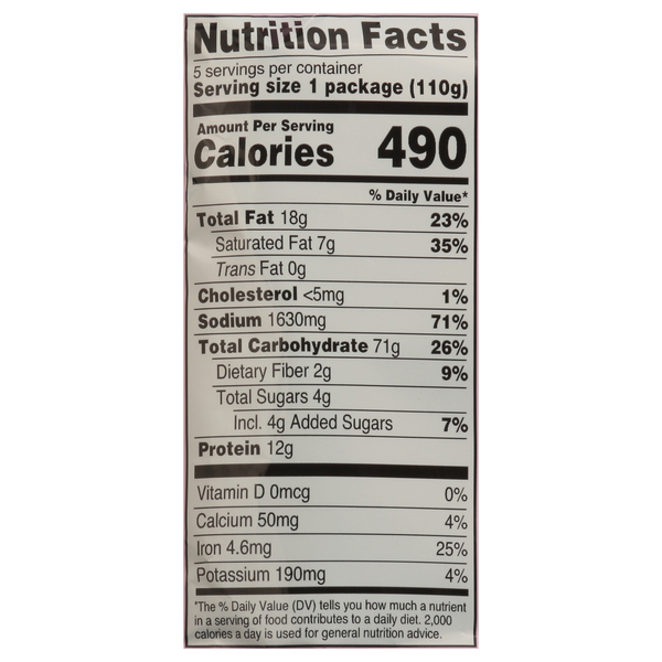 Nutritional Panel