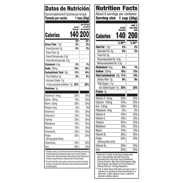 Nutritional Panel