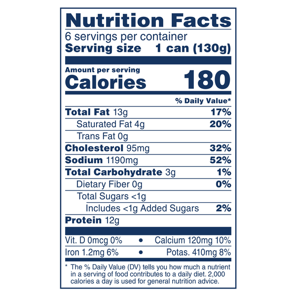 Nutritional Panel