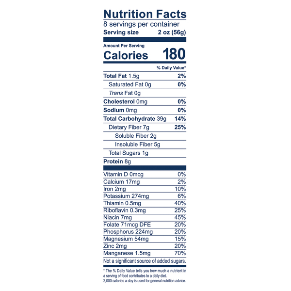 Nutritional Panel