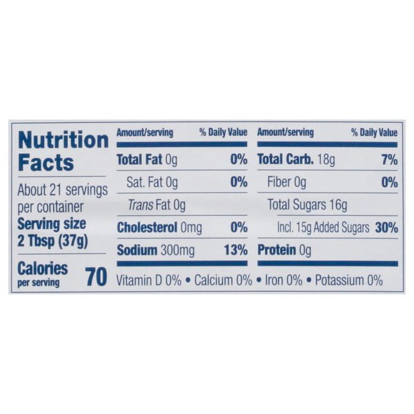 Nutritional Panel