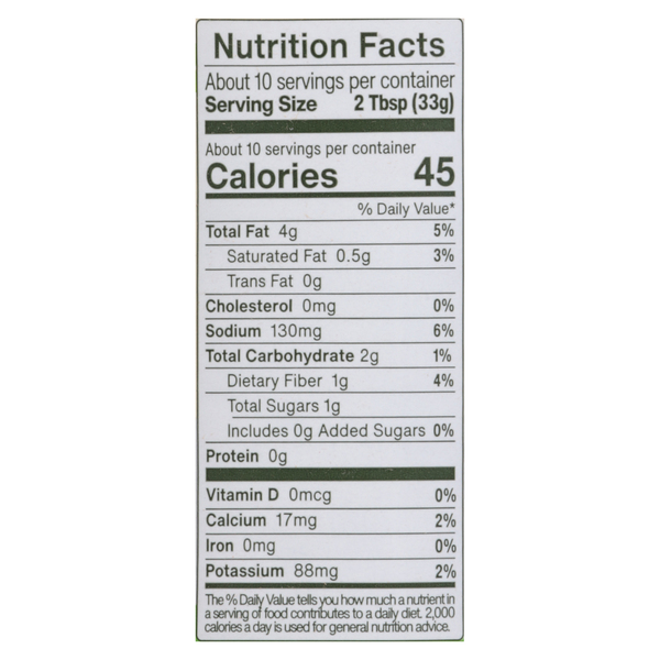 Nutritional Panel