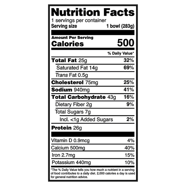 Nutritional Panel