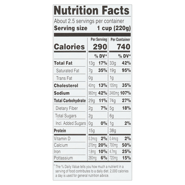 Nutritional Panel