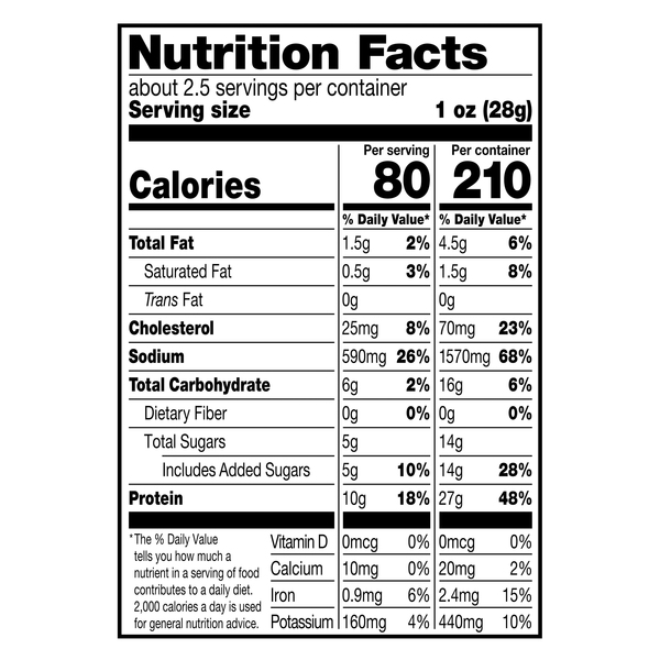 Nutritional Panel