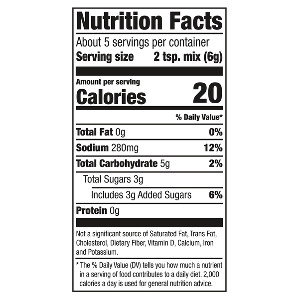 Nutritional Panel