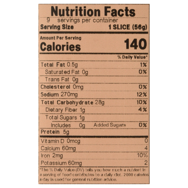 Nutritional Panel