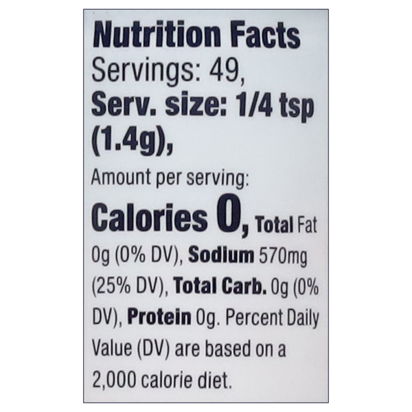Nutritional Panel