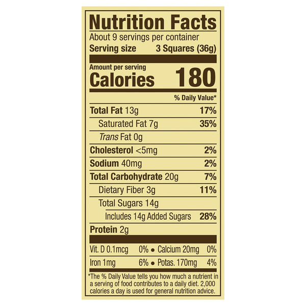 Nutritional Panel