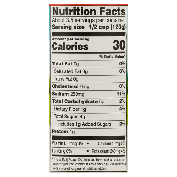 Nutritional Panel