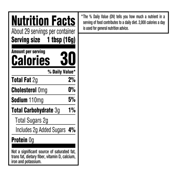 Nutritional Panel