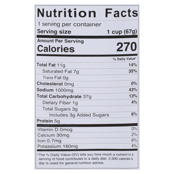 Nutritional Panel