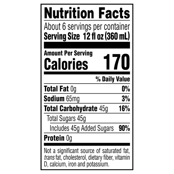 Nutritional Panel