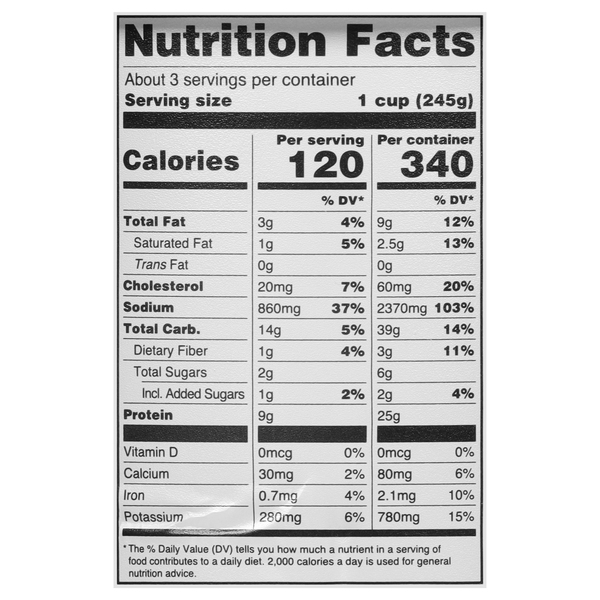 Nutritional Panel