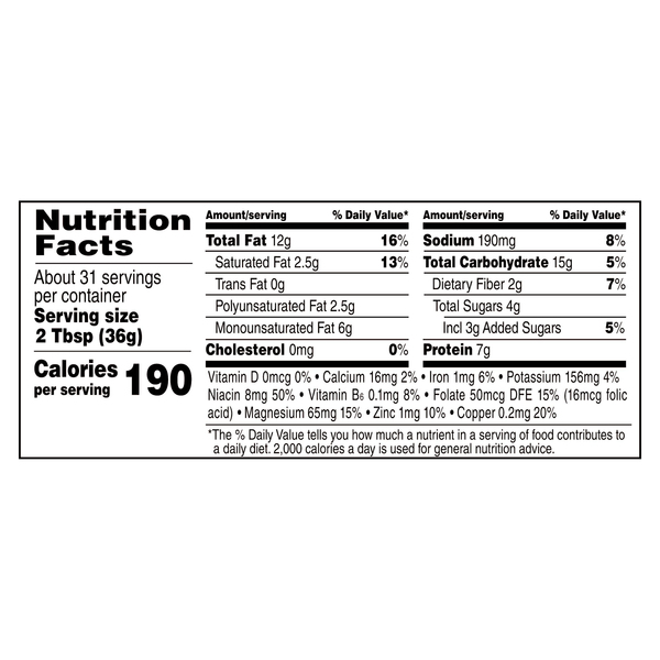 Nutritional Panel