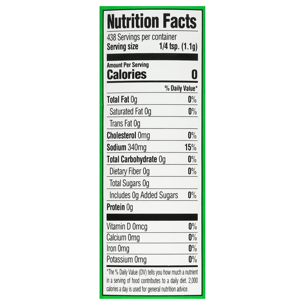 Nutritional Panel