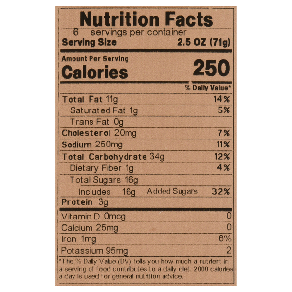 Nutritional Panel