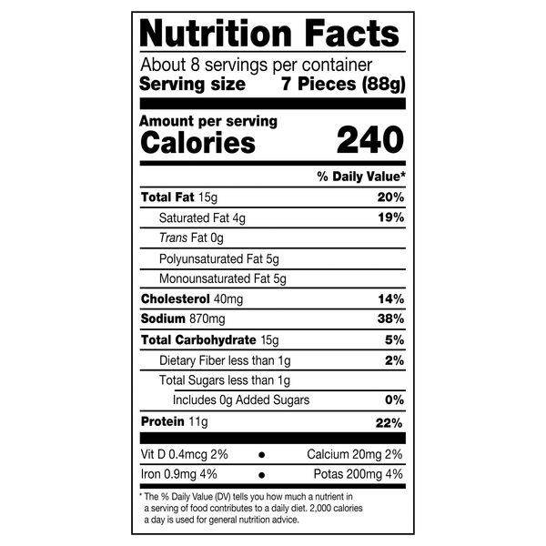 Nutritional Panel