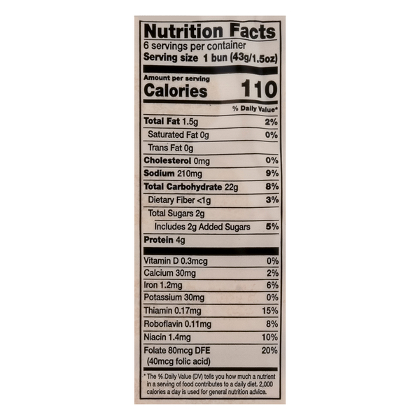 Nutritional Panel