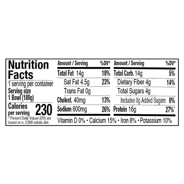 Nutritional Panel
