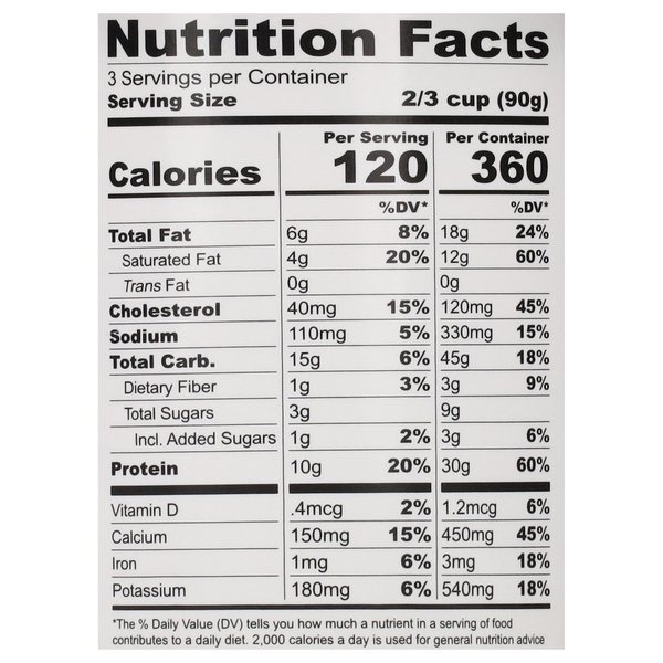 Nutritional Panel