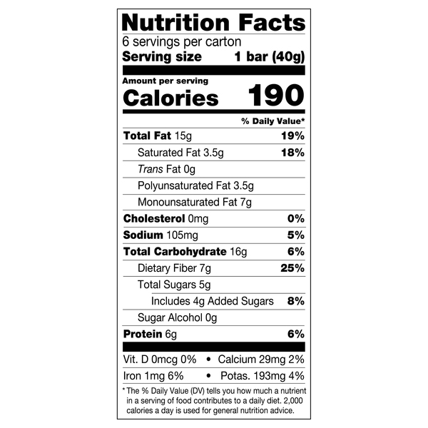 Nutritional Panel