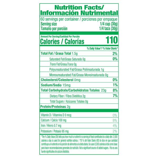 Nutritional Panel