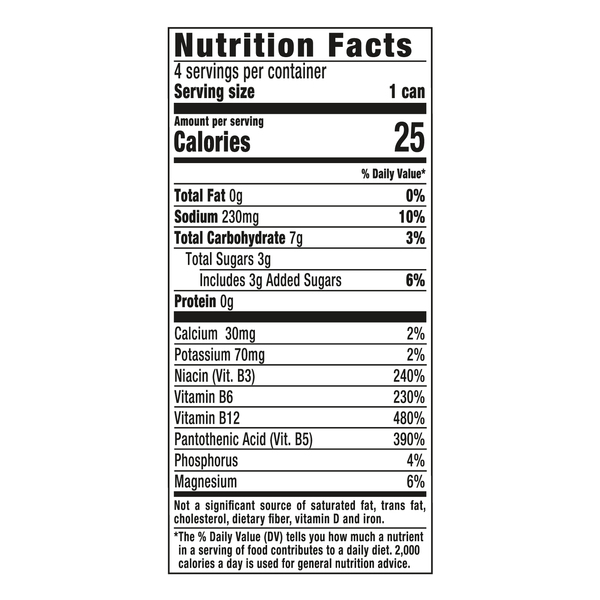 Nutritional Panel
