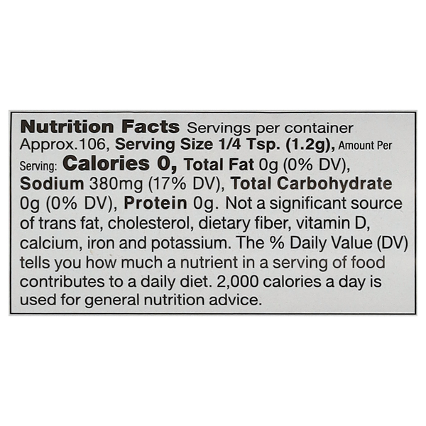 Nutritional Panel