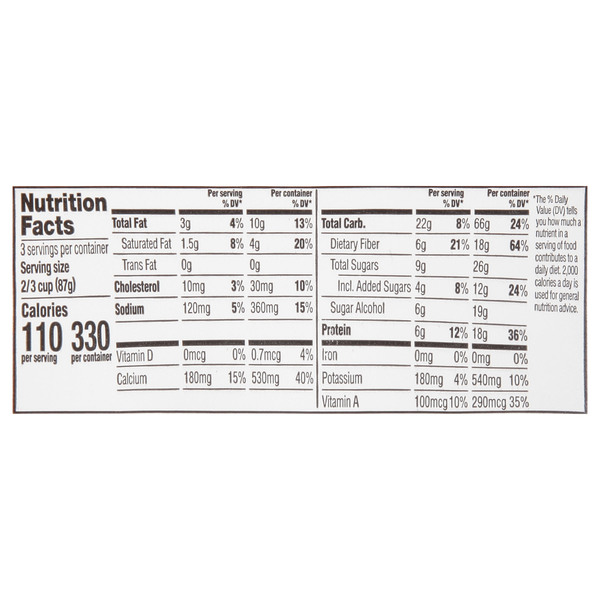 Nutritional Panel