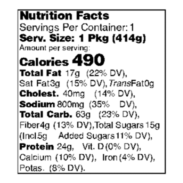 Nutritional Panel