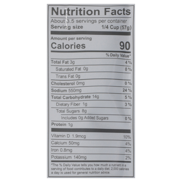 Nutritional Panel