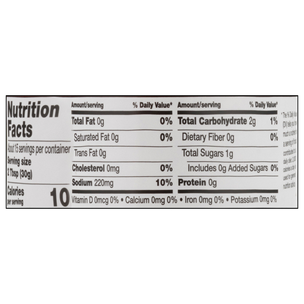 Nutritional Panel