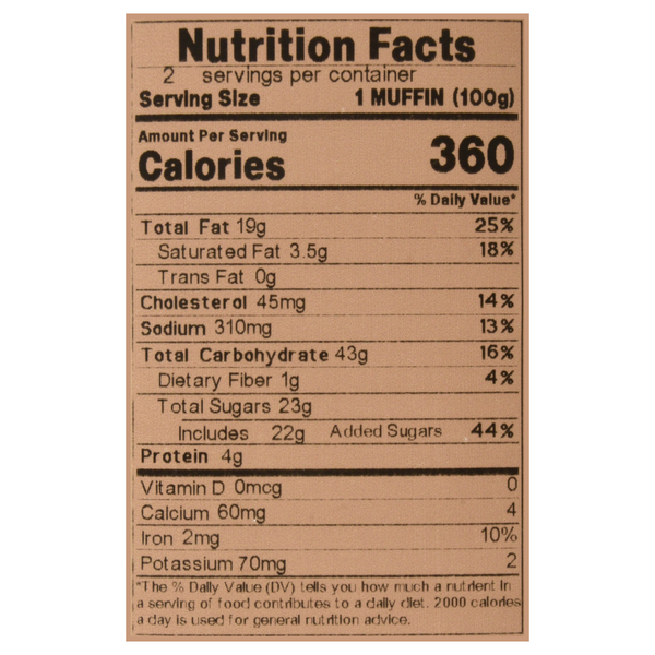 Nutritional Panel